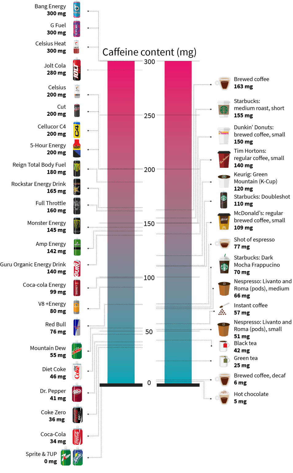 Cu Nta Cafe Na Tiene El Caf Gu A Completa