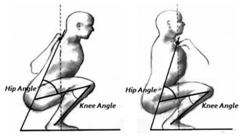 Grados de flexión en el squat frontal y el back squat