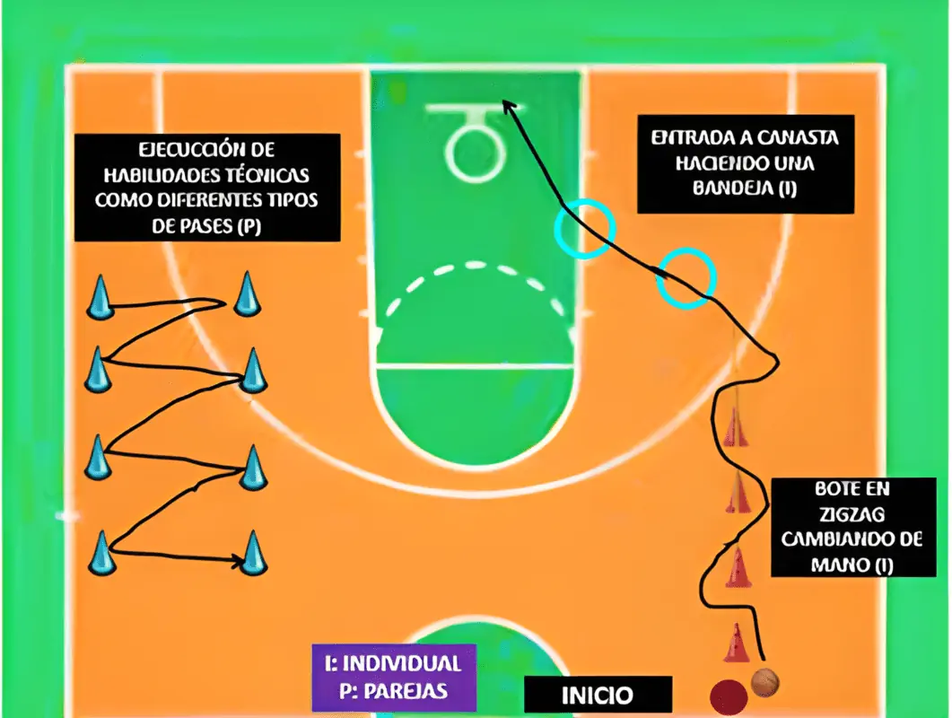 Circuito técnico de baloncesto a valorar en la propuesta didáctica sobre deportes colectivos