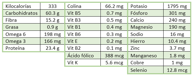 tabla de nutrientes judia blanca