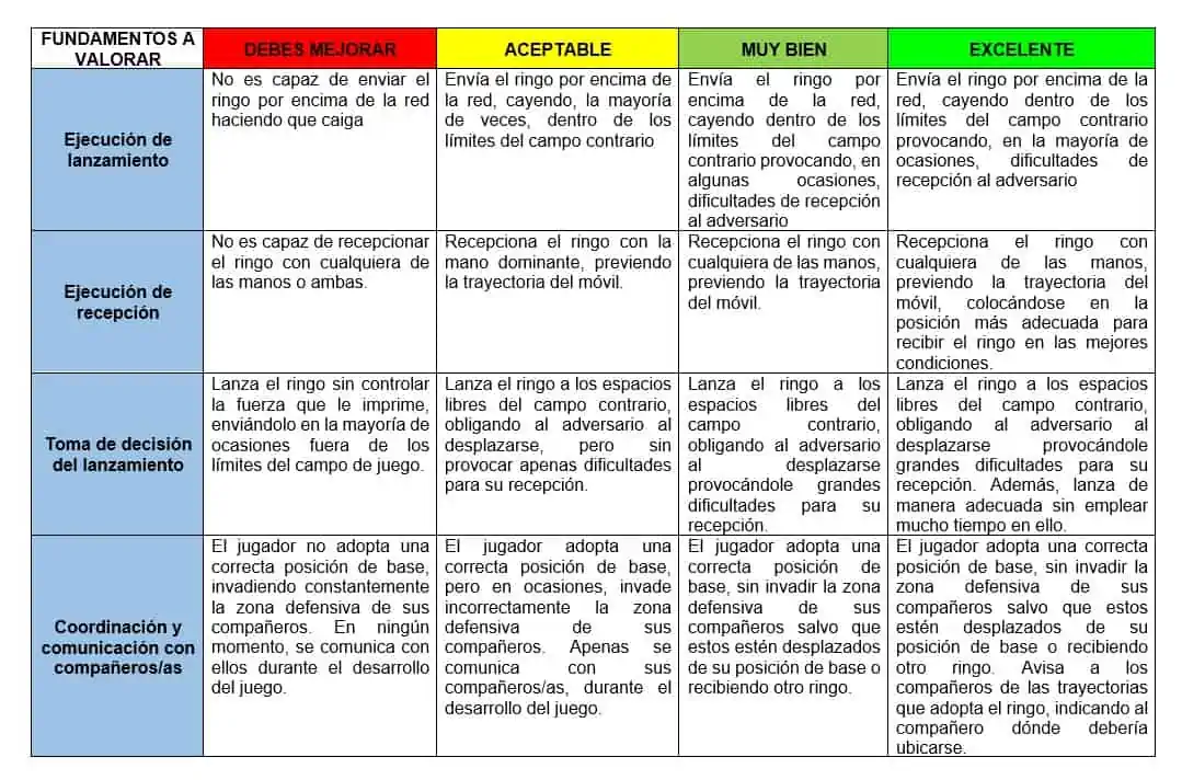 rúbrica de evaluación ringo