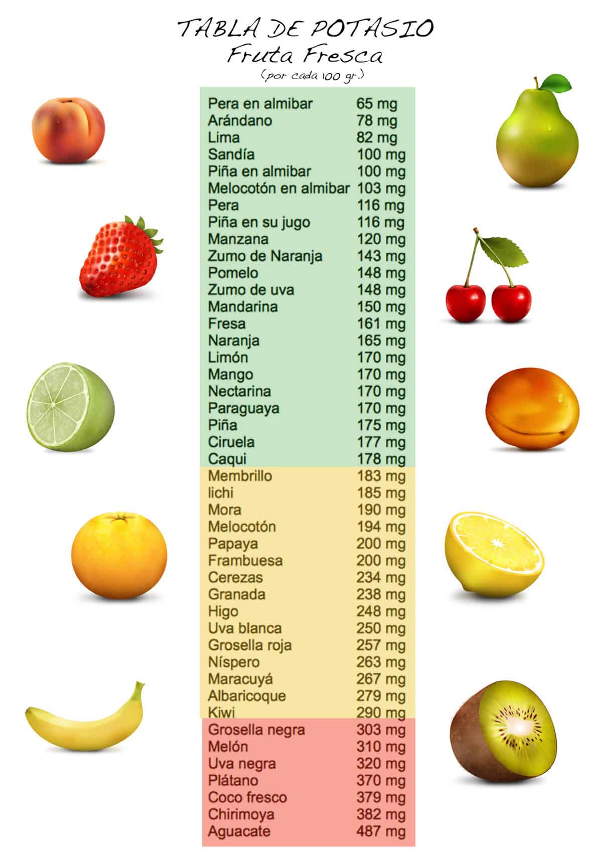 cantidad de potasio en las frutas
