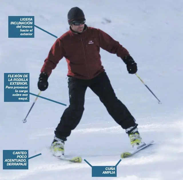 técnica de esquiar en cuña