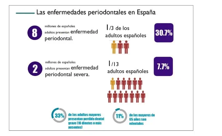 Epidemiología España