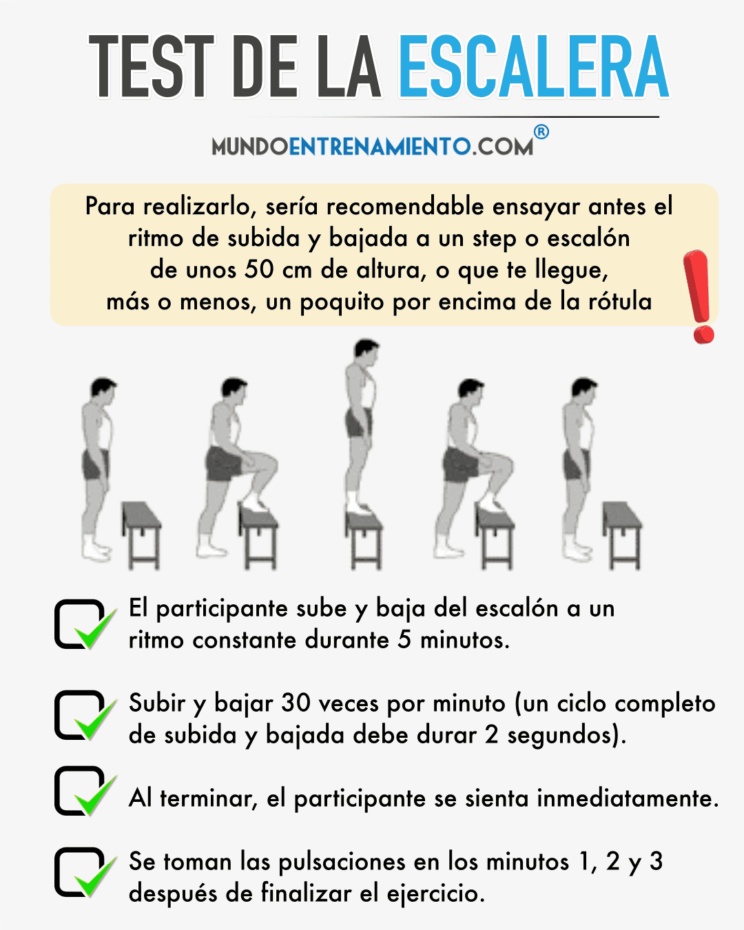 Harvard Step Test | Mundo Entrenamiento