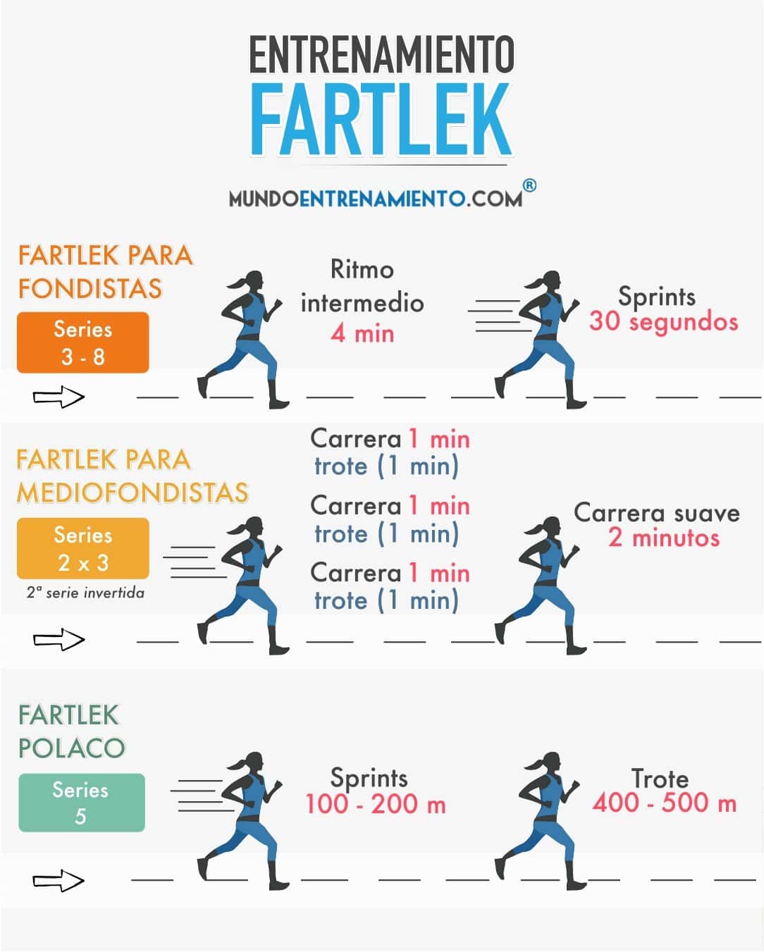 Ejemplos de entrenamiento Fartlek