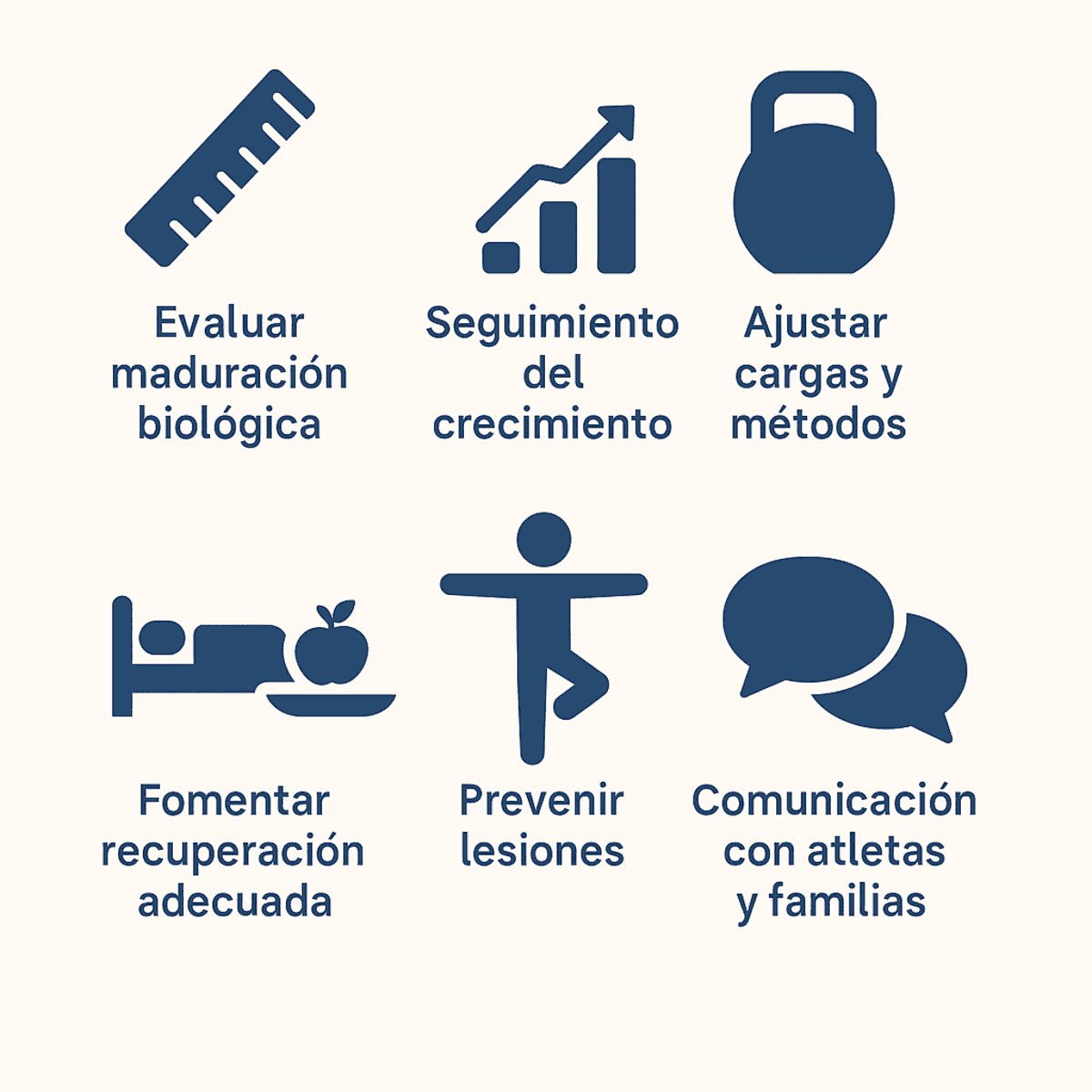 Infografía:“Entrenamiento y gestión durante la PHV”
