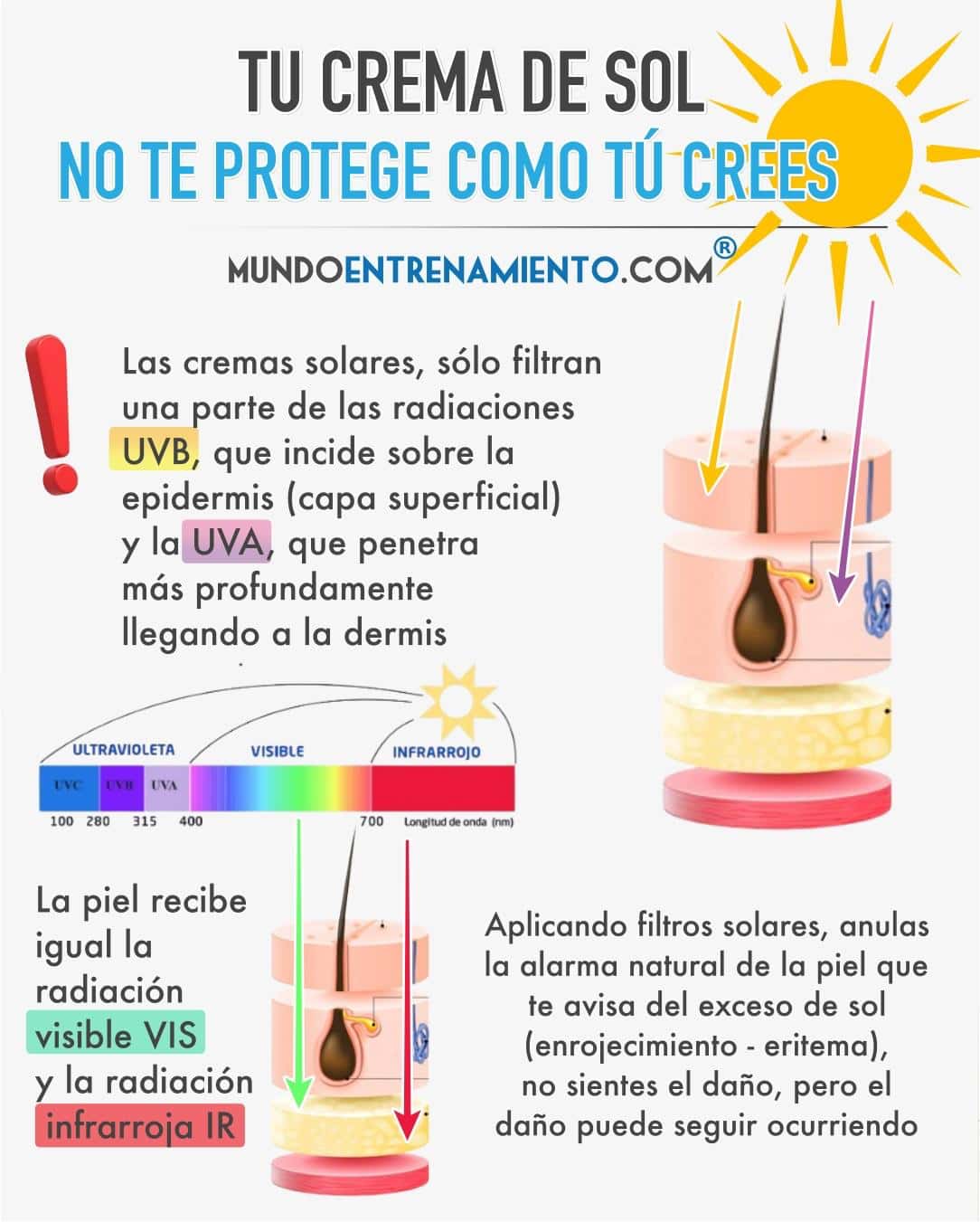 efectos de la crema solar