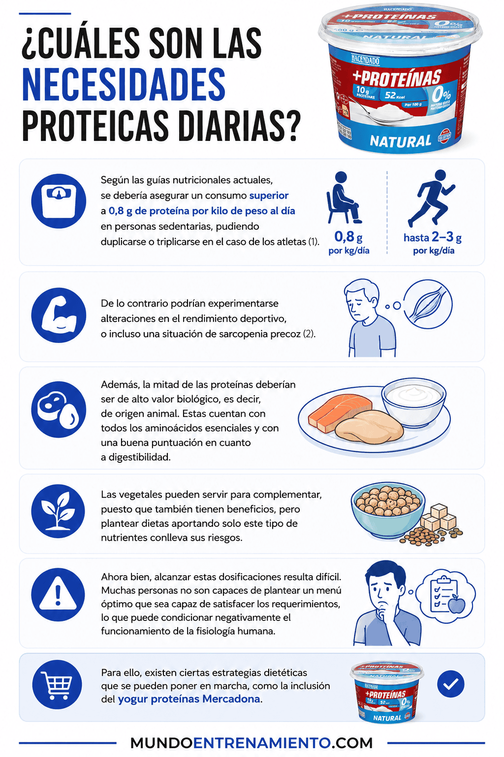 Yogur proteínas Mercadona: ¿es 1 opción saludable? Necesidades-proteínas