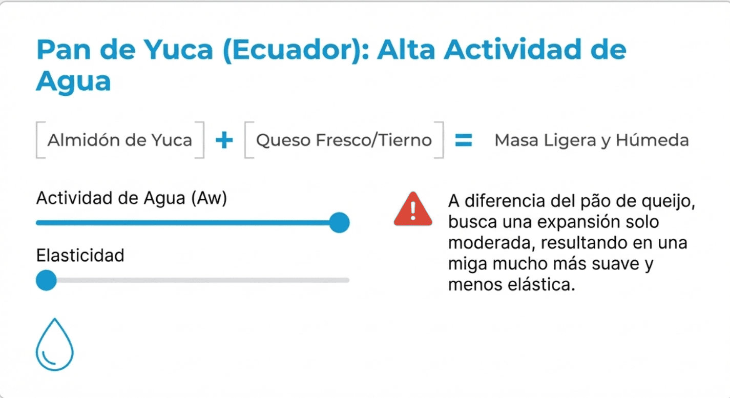 Pan de queso: ingredientes clave y usos culinarios Pan yuca