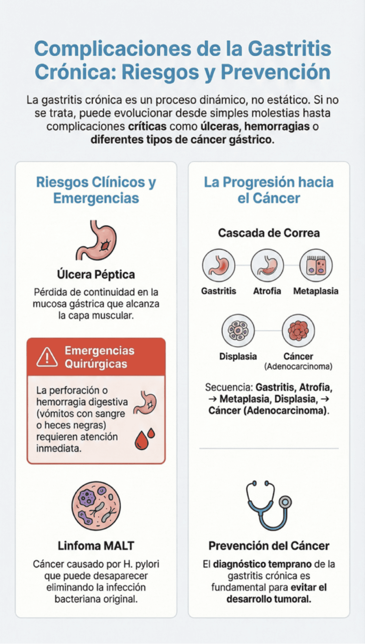 Gastritis crónica: síntomas principales y tratamiento Complicaciones gastritis