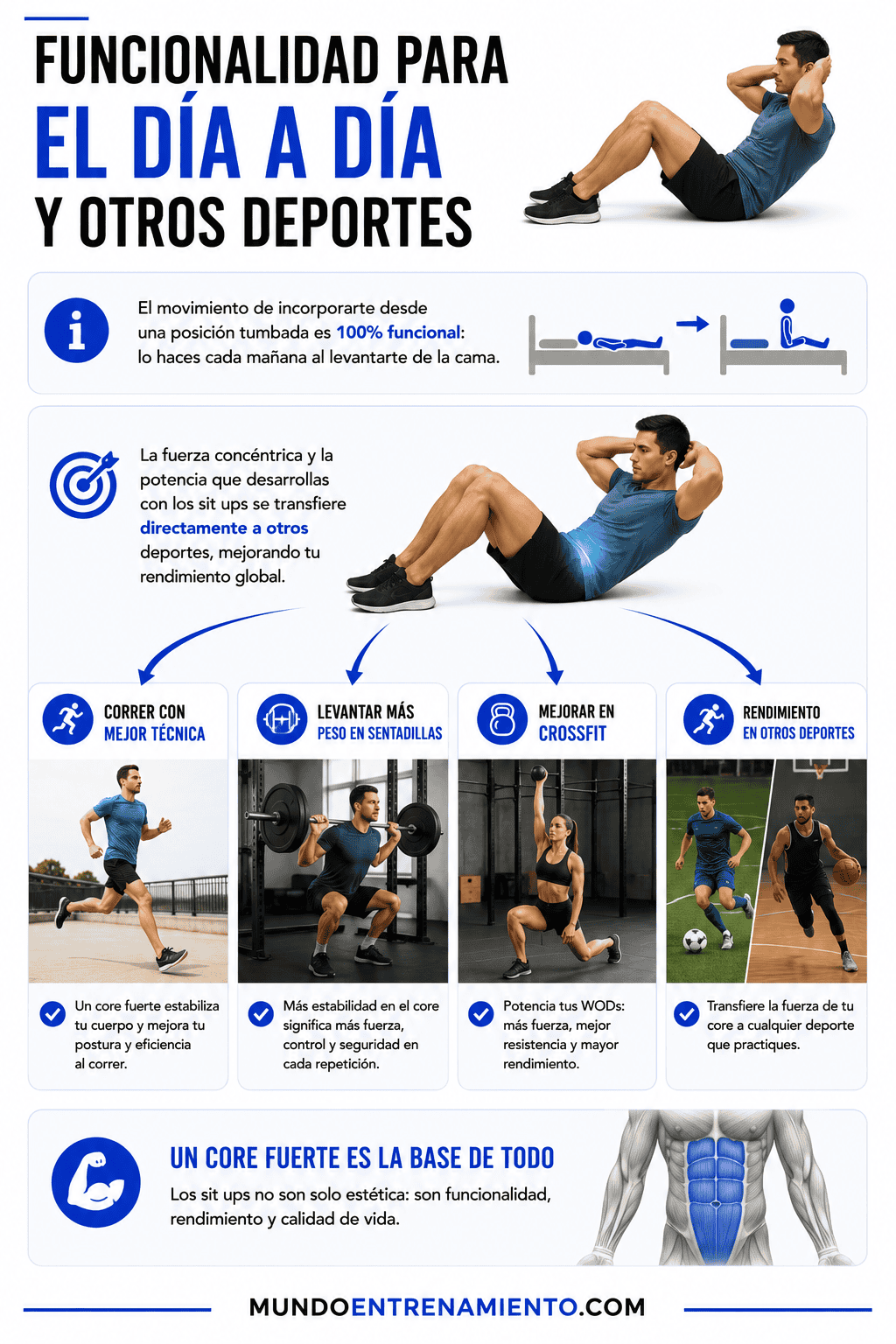 Guía de sit ups: Técnica, 3 beneficios y errores Beneficios sit ups