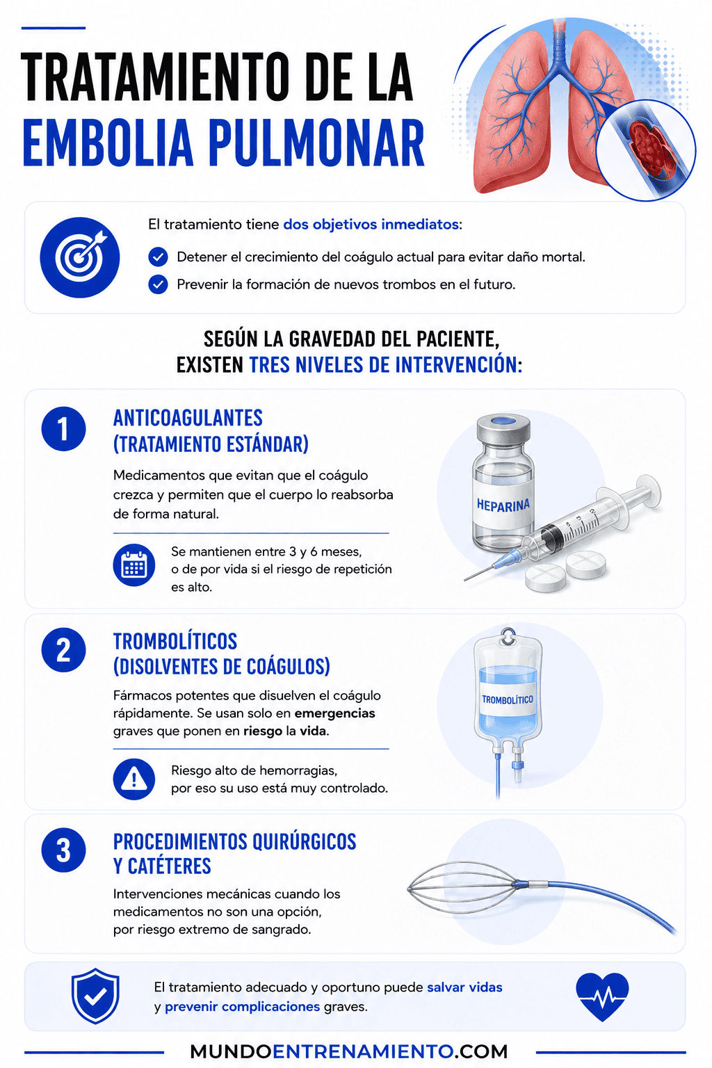 Embolia pulmonar: qué es, síntomas de alerta y tratamiento Tratamiento embolia