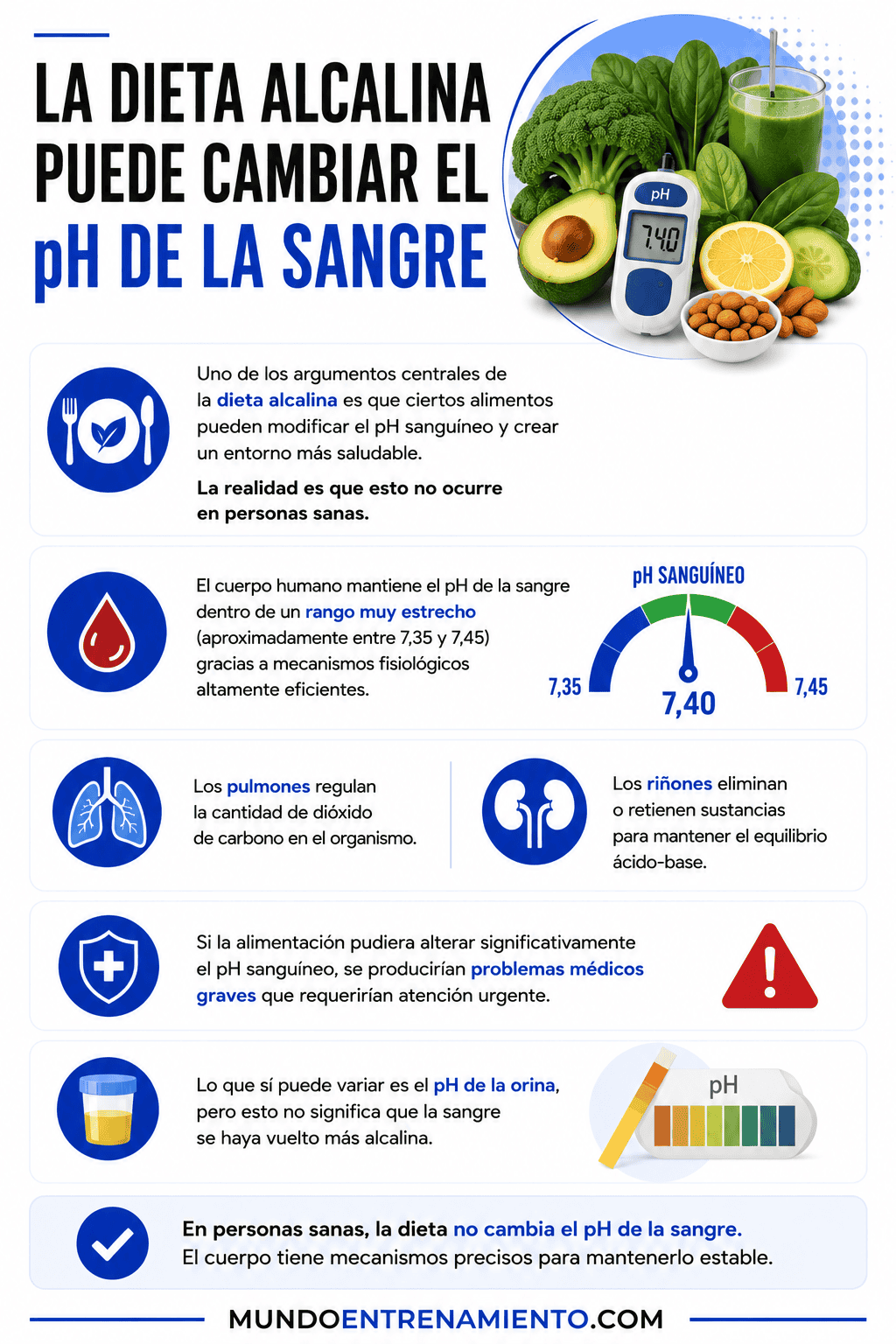 Dieta alcalina ¿ciencia o mito? Mito dieta alcalina