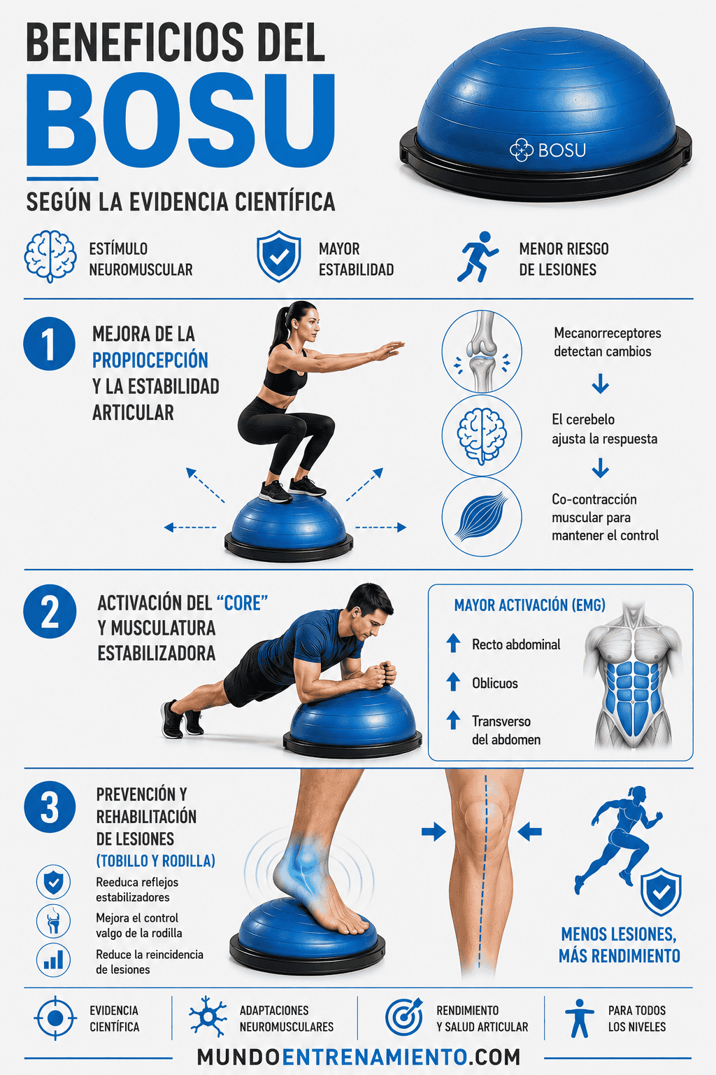 Bosu: guía sobre 3 beneficios, ciencia y ejercicios clave Beneficios bosu