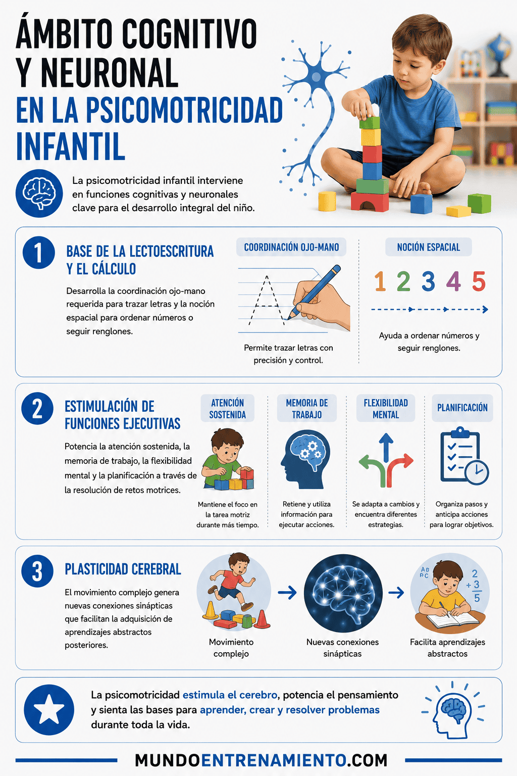 Guía psicomotricidad infantil: qué es, tipos y beneficios Beneficios cognitivos psicomotricidad