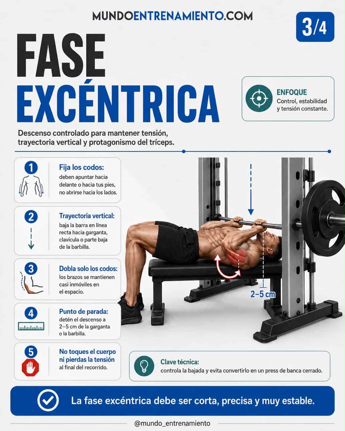 Kaz press: el ejercicio definitivo para tríceps de acero Fase excéntrica kaz press