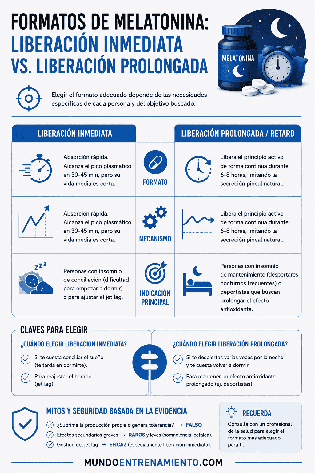 Para qué sirve la melatonina: beneficios y cómo tomarla Formatos melatonina