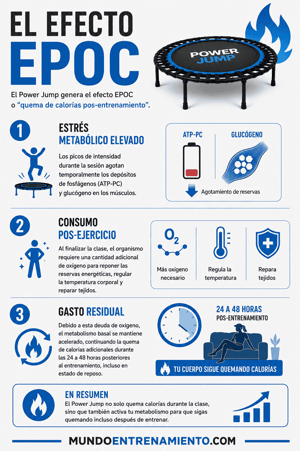 Power jump: qué es, beneficios y guía completa EPOC trampolín