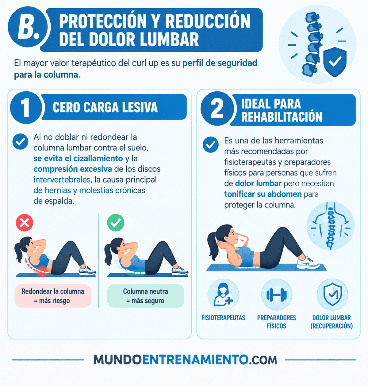 Curl ups: cómo dominar el ejercicio clave para tu core Beneficios curl ups