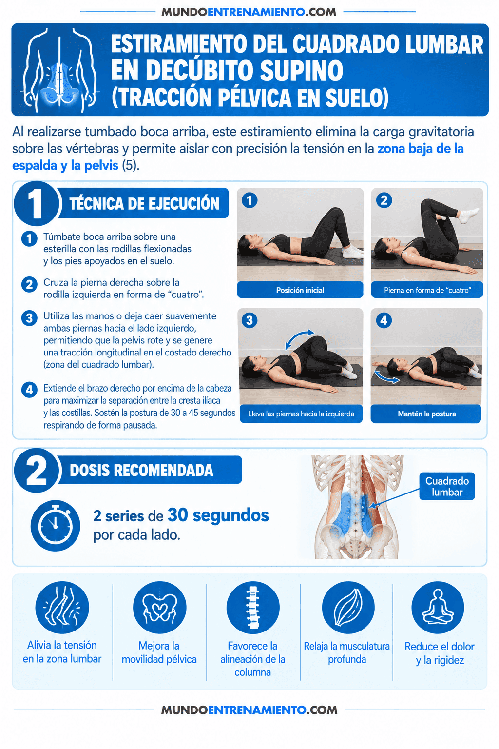 Cuadrado lumbar: anatomía, dolor y estiramientos clave Estiramiento lumbar