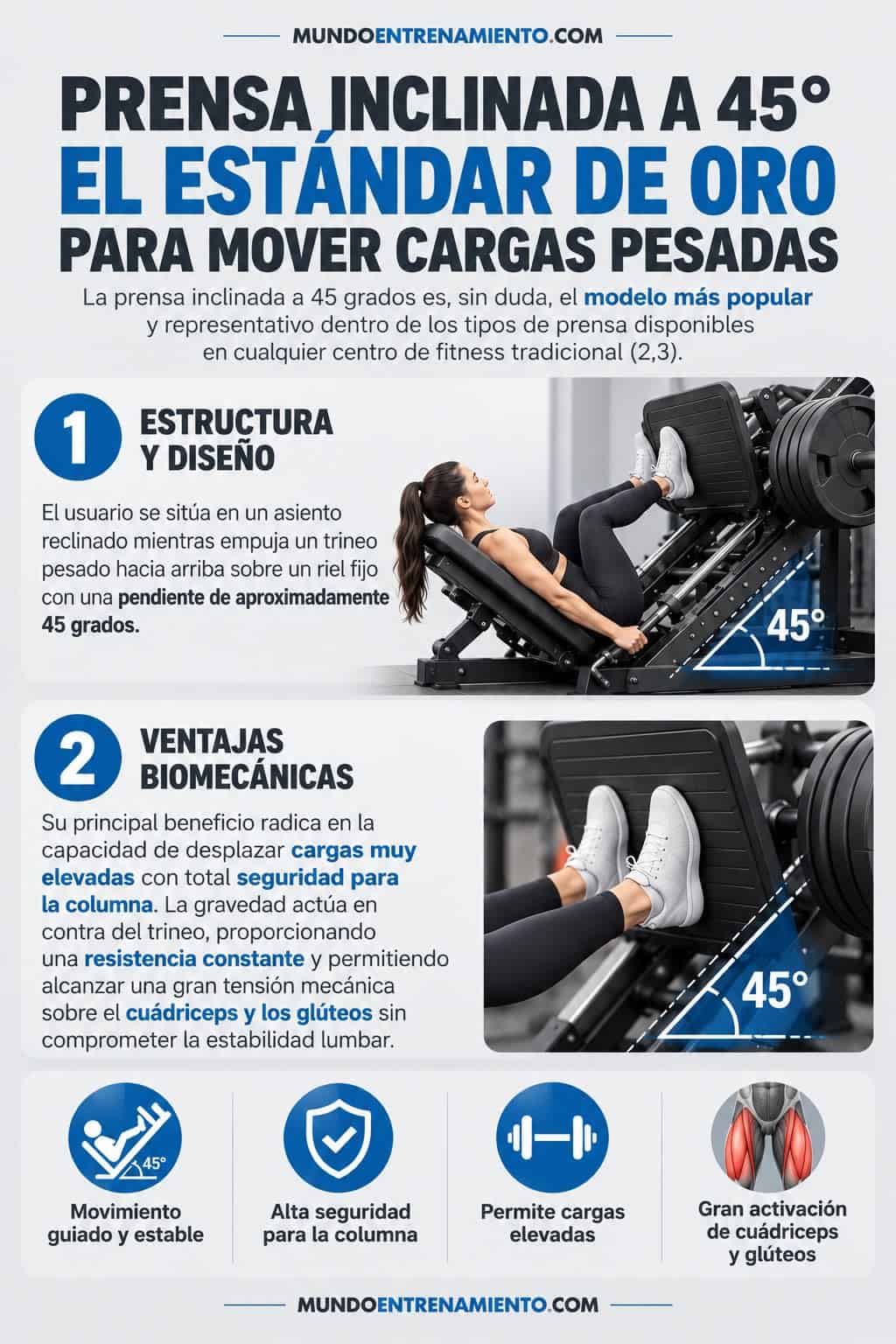 Tipos de prensa en el gimnasio: guía, músculos y errores Prensa inclinada 45°
